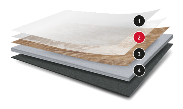 Composition diagram of Karndean gluedown flooring