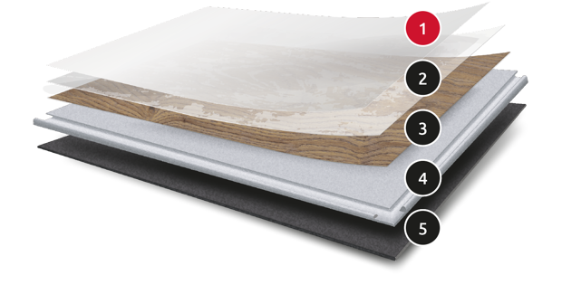 Photo of the different layers of Rigid Core LVT Flooring