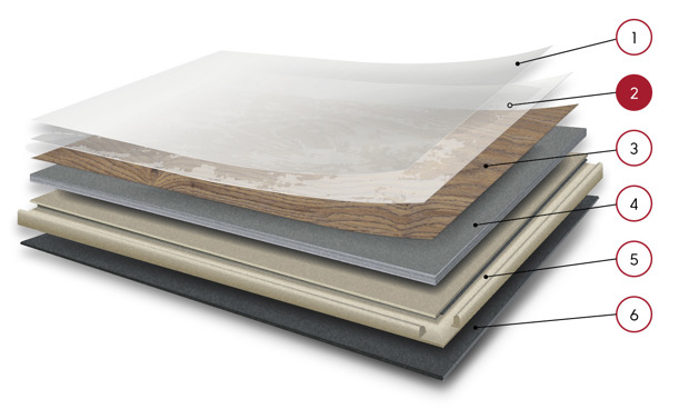 Rigid core format layer diagram highlighting the clear PVC embossed wear layer